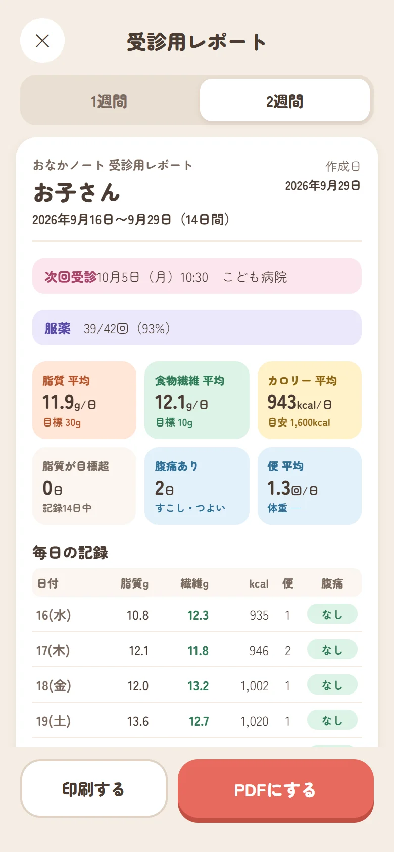 受診用レポートの画面。脂質・食物繊維・カロリーの平均、腹痛のあった日、毎日の記録の表が並んでいる